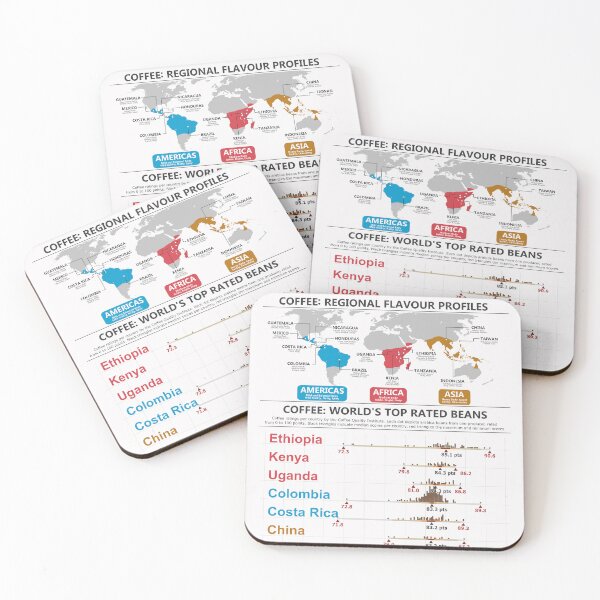 Item preview, Coffee Regional Flavour Profiles and Top Rated Beans  designed and sold by Groenendijk.