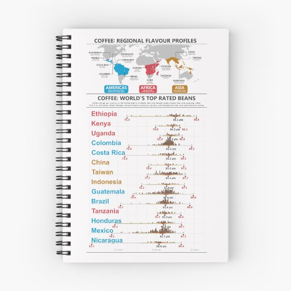 Item preview, Coffee Regional Flavour Profiles and Top Rated Beans  designed and sold by Groenendijk.