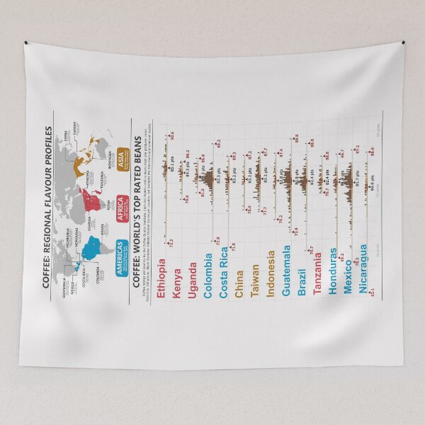 Item preview, Coffee Regional Flavour Profiles and Top Rated Beans  designed and sold by Groenendijk.