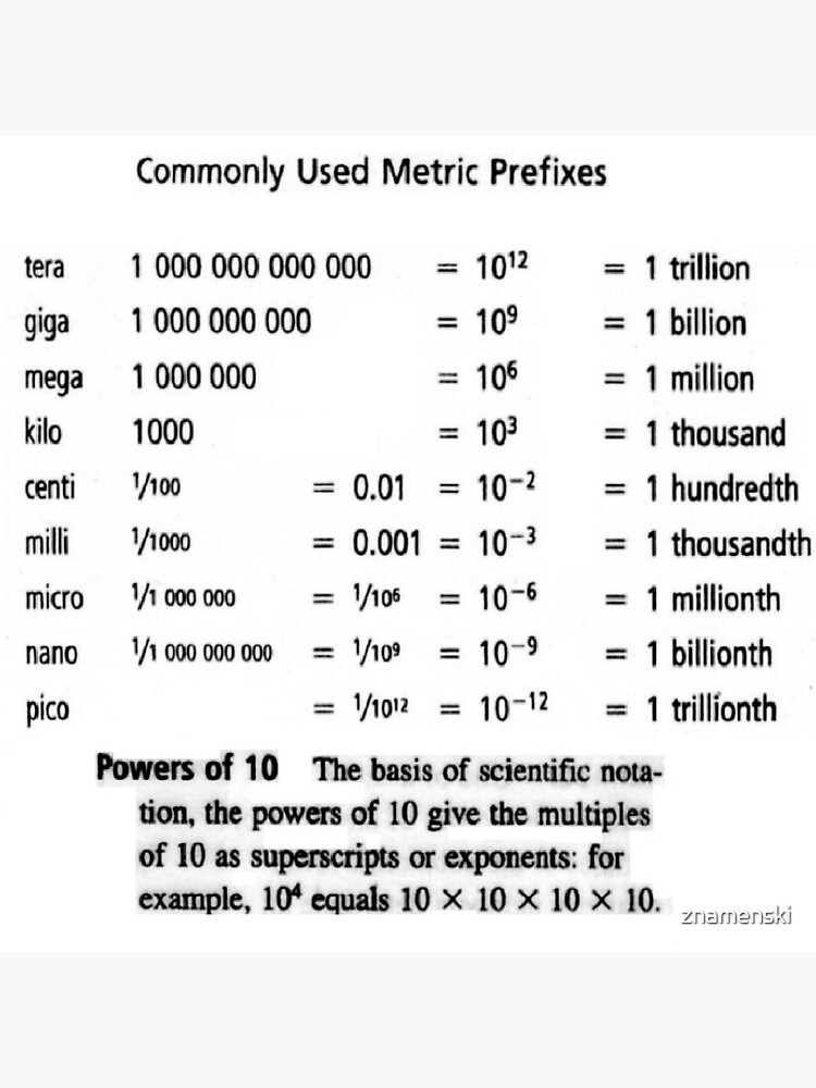 General Physics Metric Prefixes, #generalphysics, #metricprefixes, #general, #physics, #metric, #prefixes, #prefix by znamenski