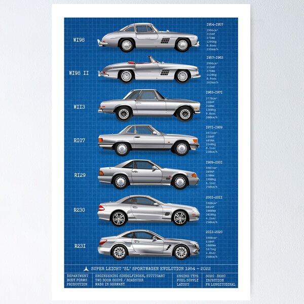 Item preview, Mercedes SL Evolution designed and sold by european-vintage-cars.