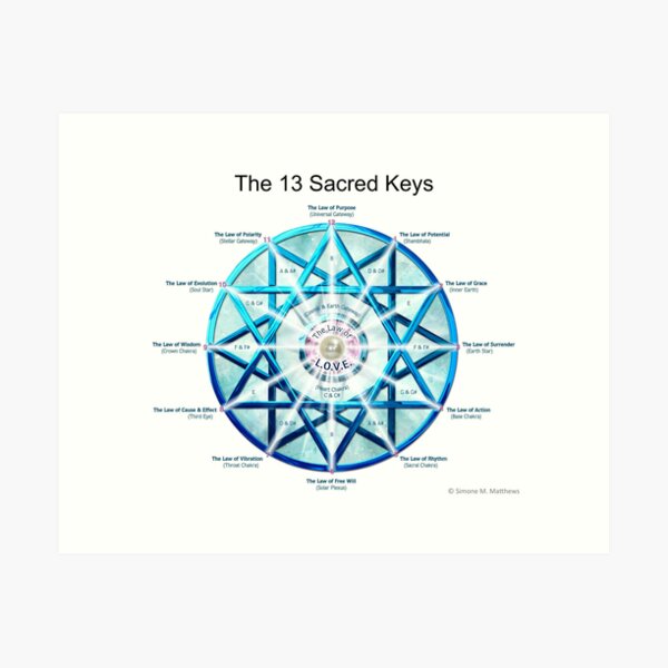 Item preview, The 13 sacred keys designed and sold by Lovegrows1111.