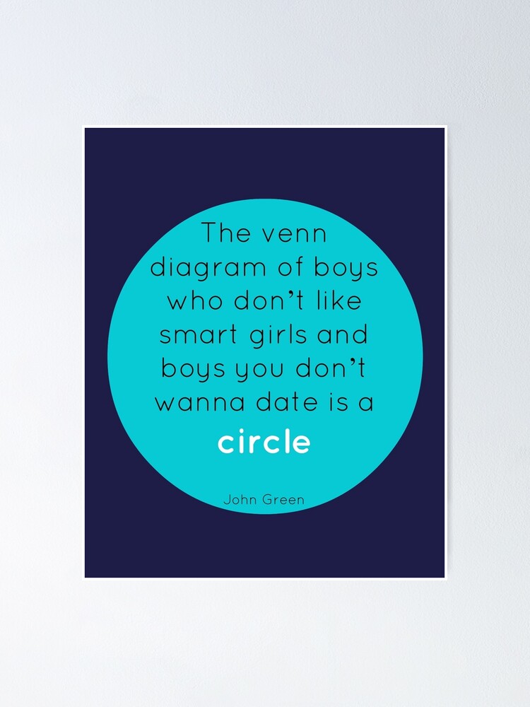 Alternate view of The Venn Diagram of Boys... Poster