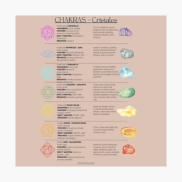 Item preview, Table of chakras and crystals_spanish designed and sold by sanaca.