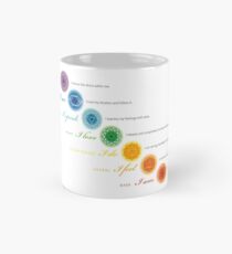 Chakra bottle stickers Mug
