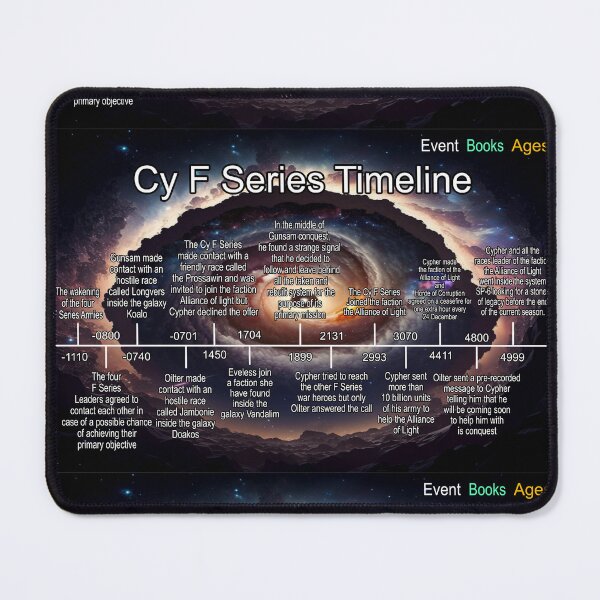 Item preview, Planet Warz 5000 - Cy F Series - Timeline designed and sold by Brazz Official.
