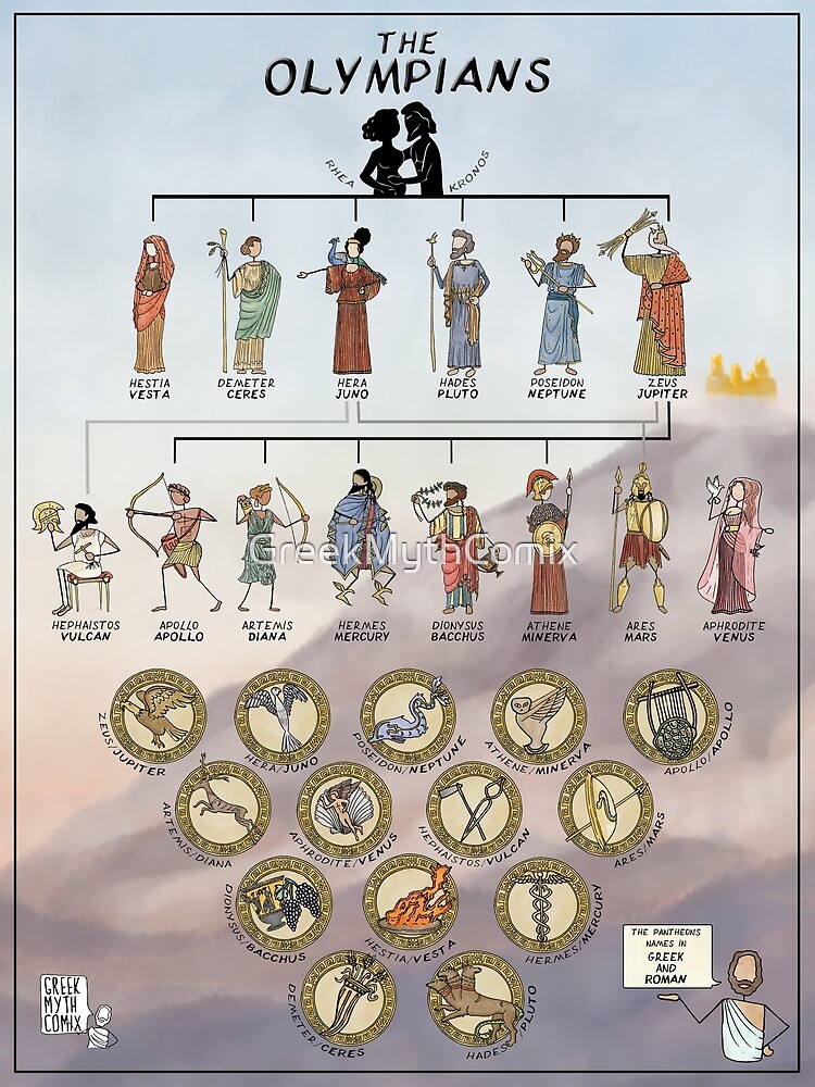 Greek Myth Comix - the Olympians family tree in Colour! | Poster