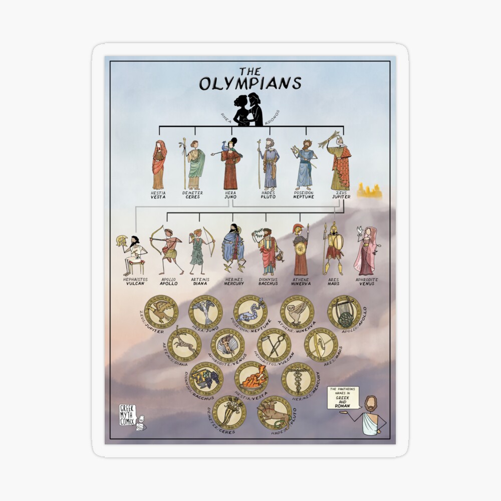 Artemis Family Tree Family Tree Of The Major Gods