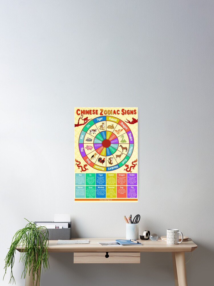 Chinese Zodiac Signs  Poster
