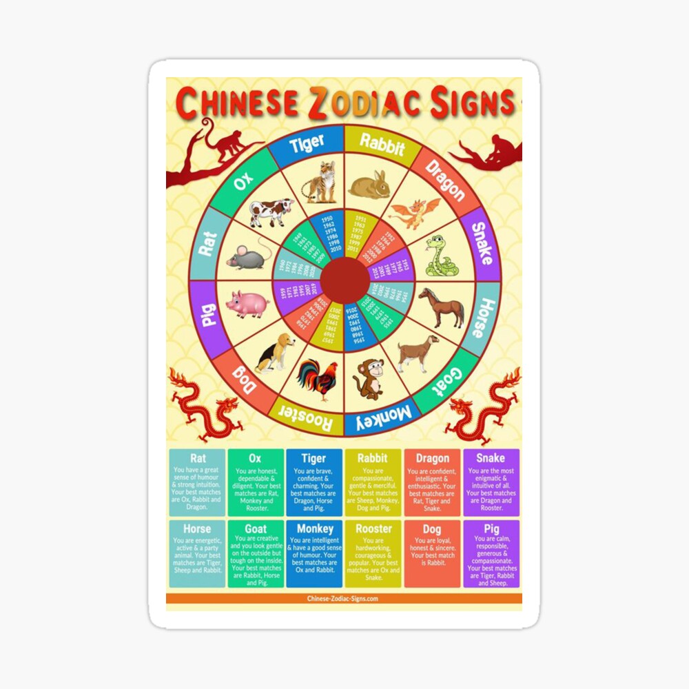 Chinese Zodiac Signs  Poster