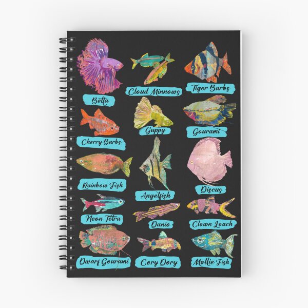 Item preview, Fish Chart with Names  designed and sold by ginaisarty.