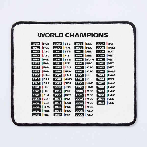 Item preview, World Champions (Original) designed and sold by FilipeFerreira.