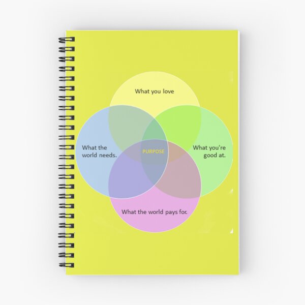 Item preview, ikigai - Finding the purpose at the center of your life designed and sold by shakespeare1212.