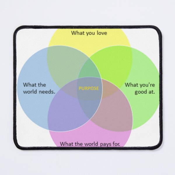 Item preview, ikigai - Finding the purpose at the center of your life designed and sold by shakespeare1212.