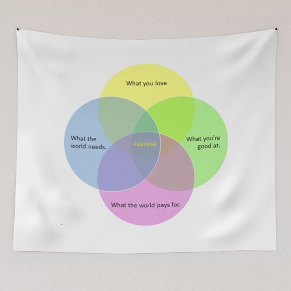 Item preview, ikigai - Finding the purpose at the center of your life designed and sold by shakespeare1212.
