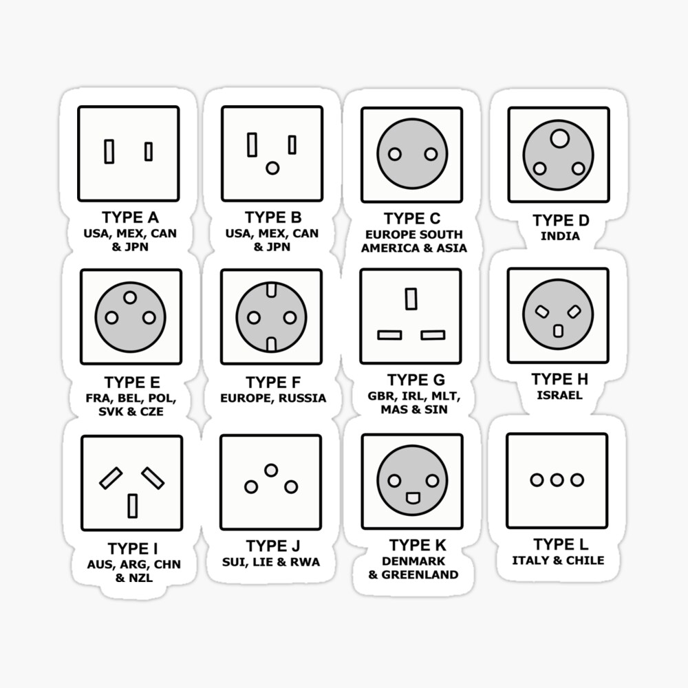 World Socket Types | Scarf