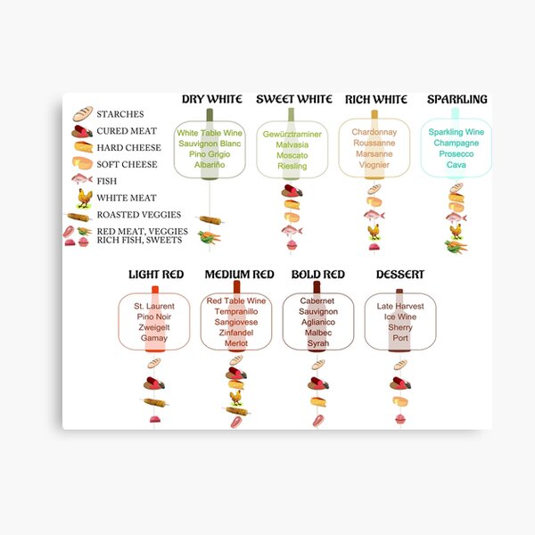 Item preview, Wine Pairing Cheatsheet for Wine Lovers designed and sold by Hack3rRunway.