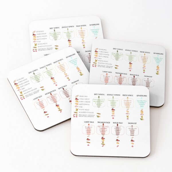 Item preview, Wine Pairing Cheatsheet for Wine Lovers designed and sold by Hack3rRunway.