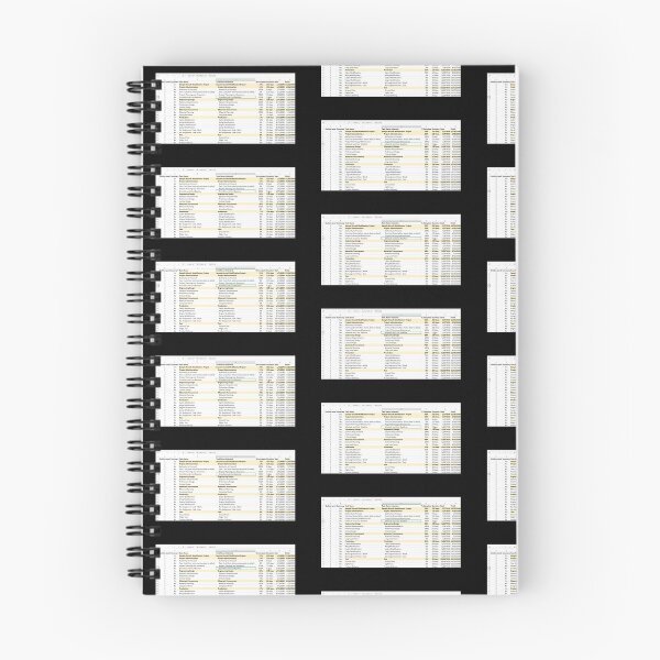 Item preview, Project Task List Spreadsheet designed and sold by 743Designs.