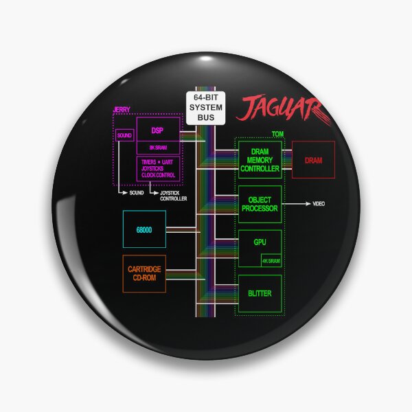 Item preview, Jaguar Console Block Diagram - Black Edition designed and sold by Shinto314.