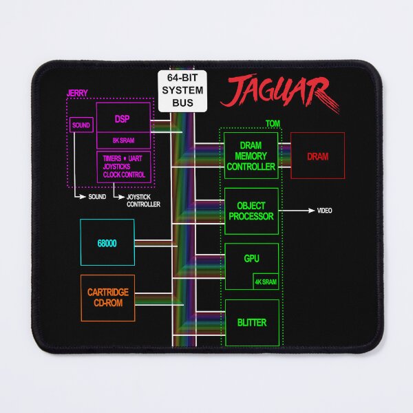 Item preview, Jaguar Console Block Diagram - Black Edition designed and sold by Shinto314.