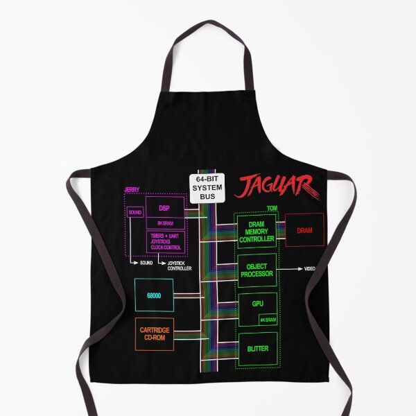 Item preview, Jaguar Console Block Diagram - Black Edition designed and sold by Shinto314.