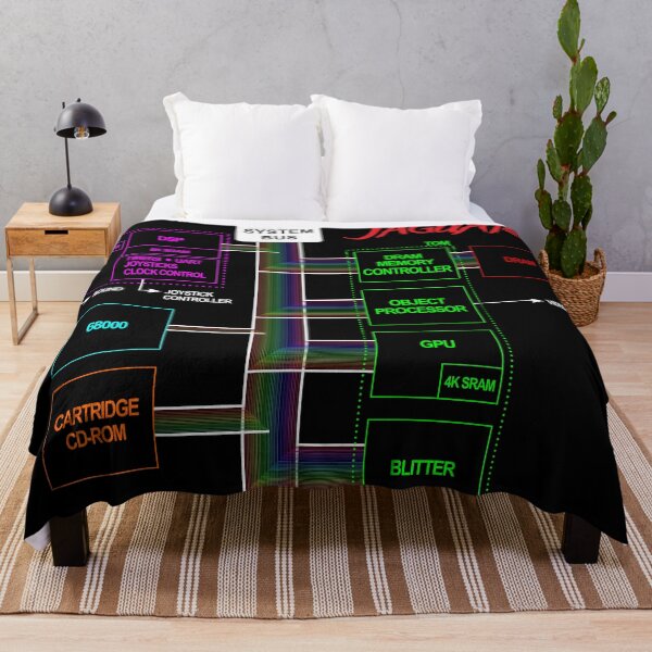 Item preview, Jaguar Console Block Diagram - Black Edition designed and sold by Shinto314.