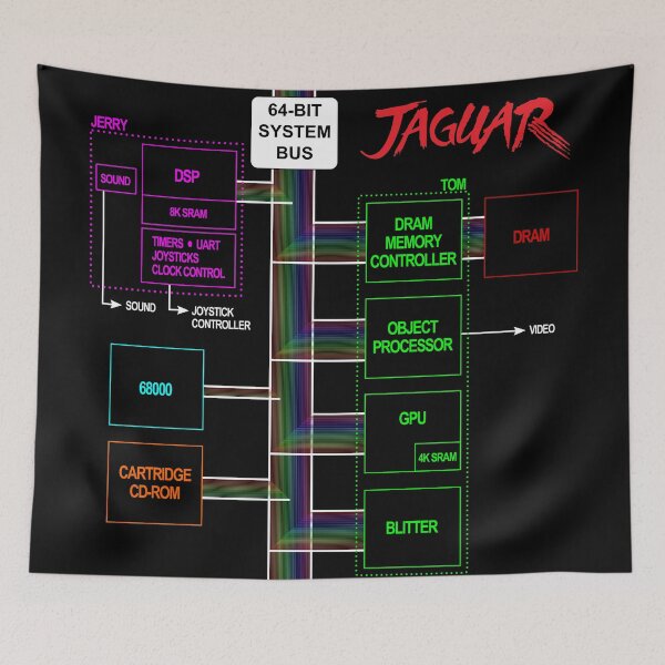 Item preview, Jaguar Console Block Diagram - Black Edition designed and sold by Shinto314.