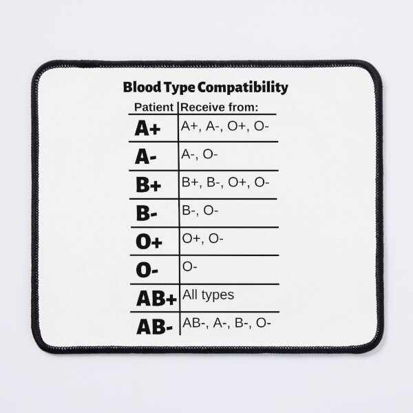 Item preview, Blood Type Compatibility Chart: Receive designed and sold by Caregiverology.