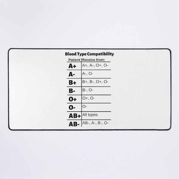 Item preview, Blood Type Compatibility Chart: Receive designed and sold by Caregiverology.