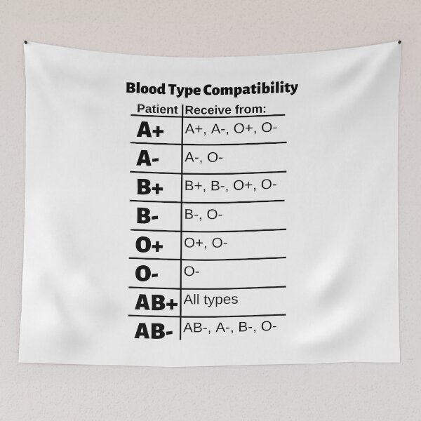 Item preview, Blood Type Compatibility Chart: Receive designed and sold by Caregiverology.