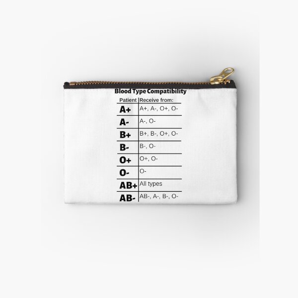 Item preview, Blood Type Compatibility Chart: Receive designed and sold by Caregiverology.