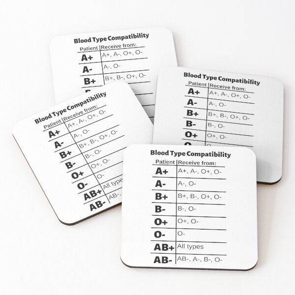 Item preview, Blood Type Compatibility Chart: Receive designed and sold by Caregiverology.