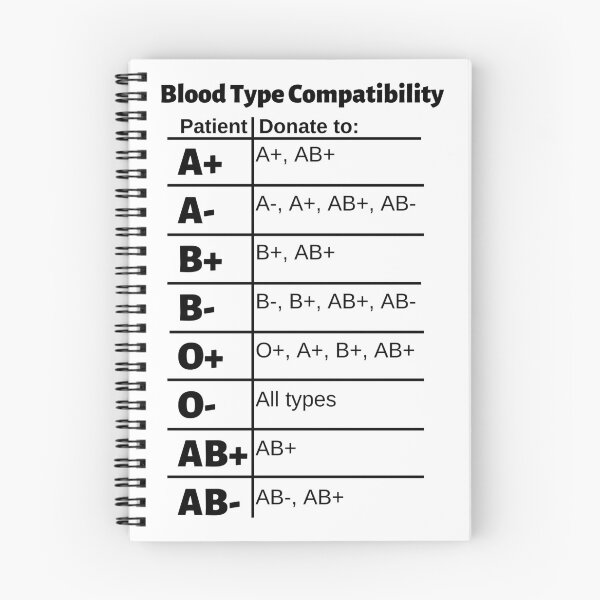 Item preview, Blood Type Compatibility Chart: Donate designed and sold by Caregiverology.