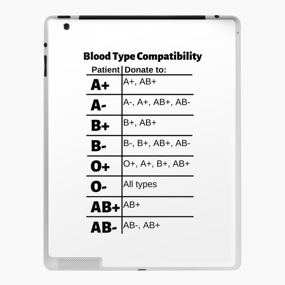 blood-type-compatibility-chart-donate-poster-for-sale-by-caregiverology-redbubble