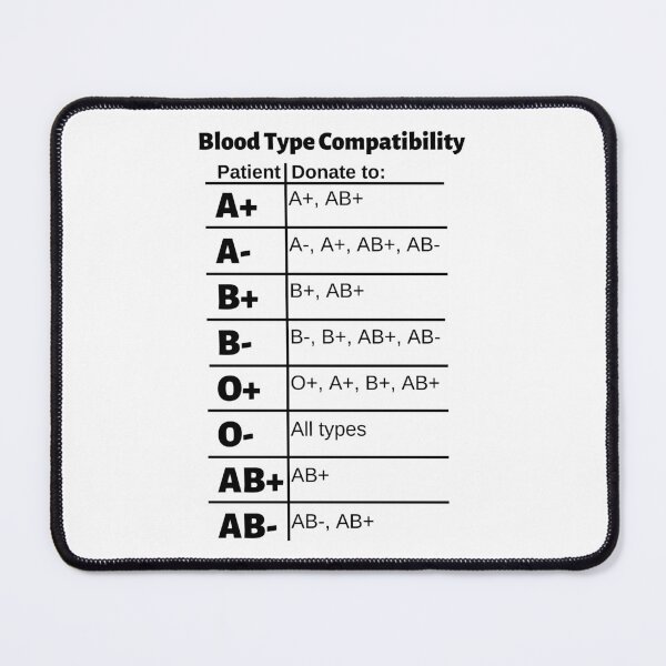 Item preview, Blood Type Compatibility Chart: Donate designed and sold by Caregiverology.