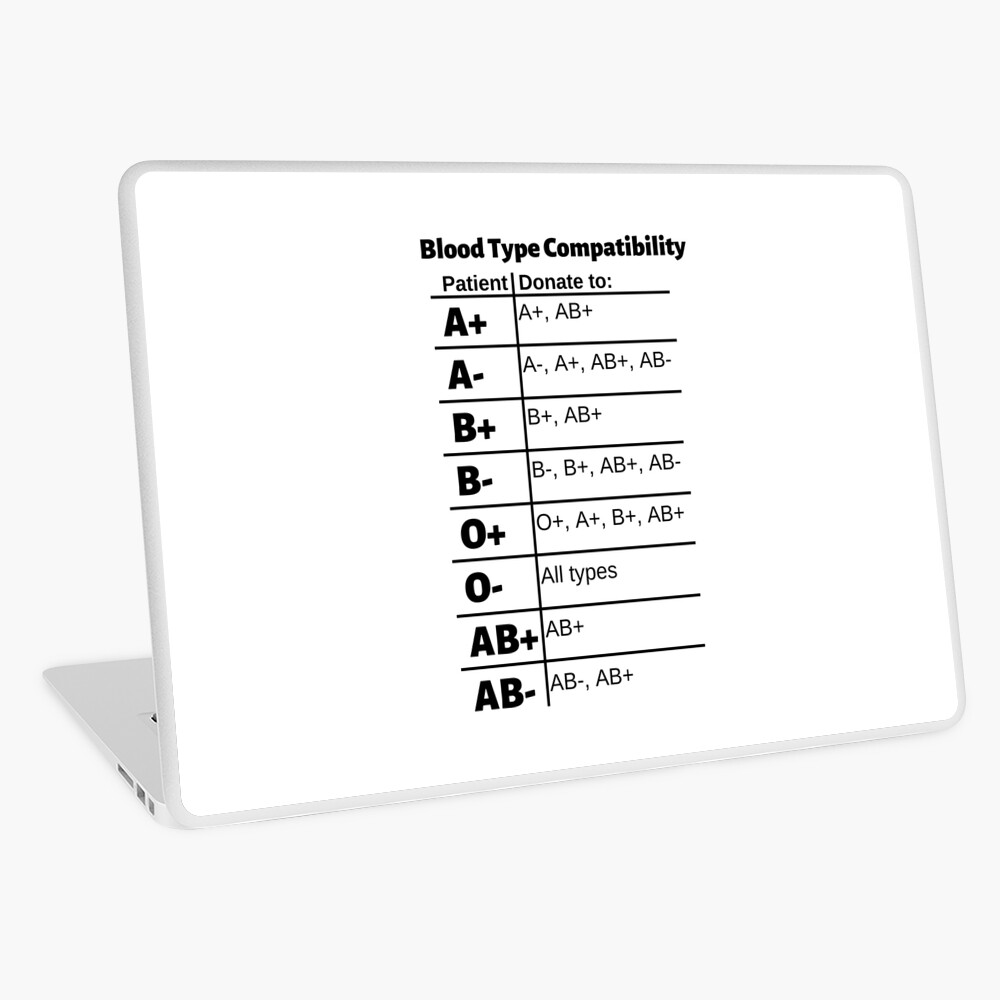 blood-type-compatibility-chart-donate-poster-for-sale-by-caregiverology-redbubble