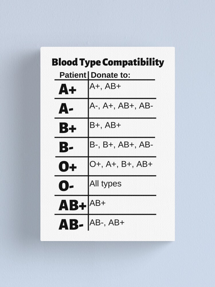 Chart: Who Can You Give Blood to?