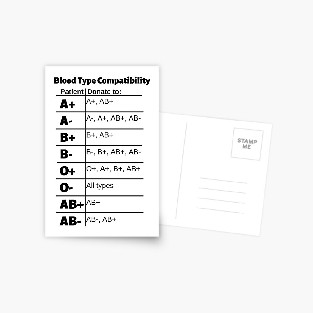 blood-type-compatibility-chart-donate-poster-for-sale-by-caregiverology-redbubble