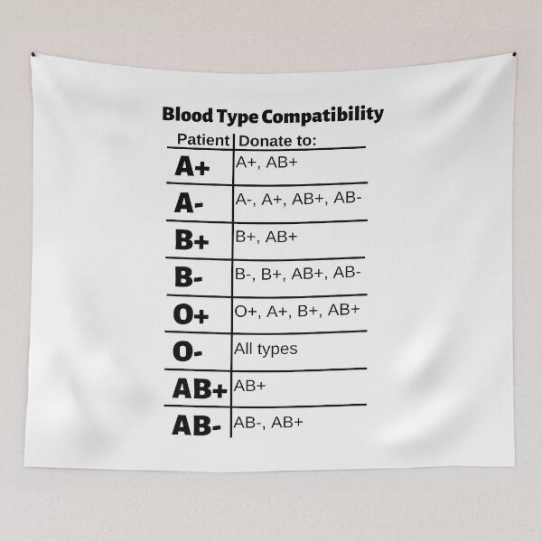 Item preview, Blood Type Compatibility Chart: Donate designed and sold by Caregiverology.