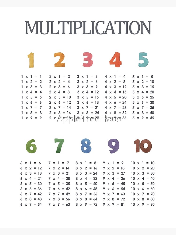 Multiplication Poster, Multiplication Chart,Maths Poster Premium Matte ...