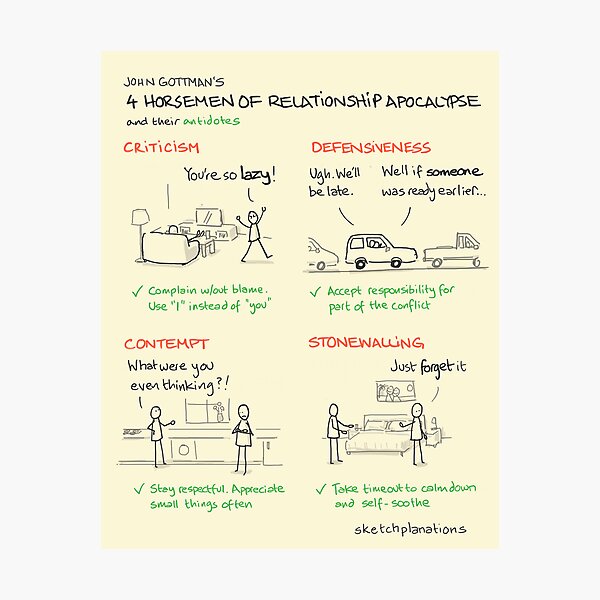 Item preview, The 4 horsemen of relationship apocalypse designed and sold by Sketchplanations.