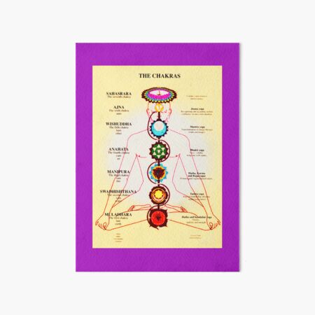 Wall Art Print, Chakra Awakening Chart II