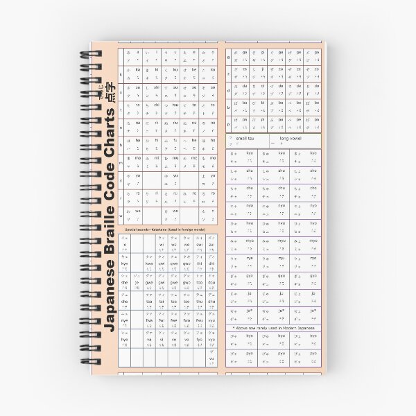 Item preview, Hiragana Katakana Braille Code Charts designed and sold by Adibto.