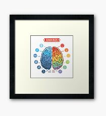Brain Framed Print