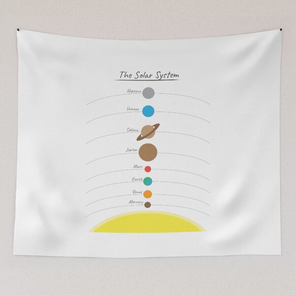 Item preview, Solar System Planets Kids Educational Art designed and sold by sweetbelle.