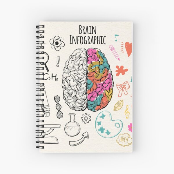 Item preview, Cerveau designed and sold by Vector11.