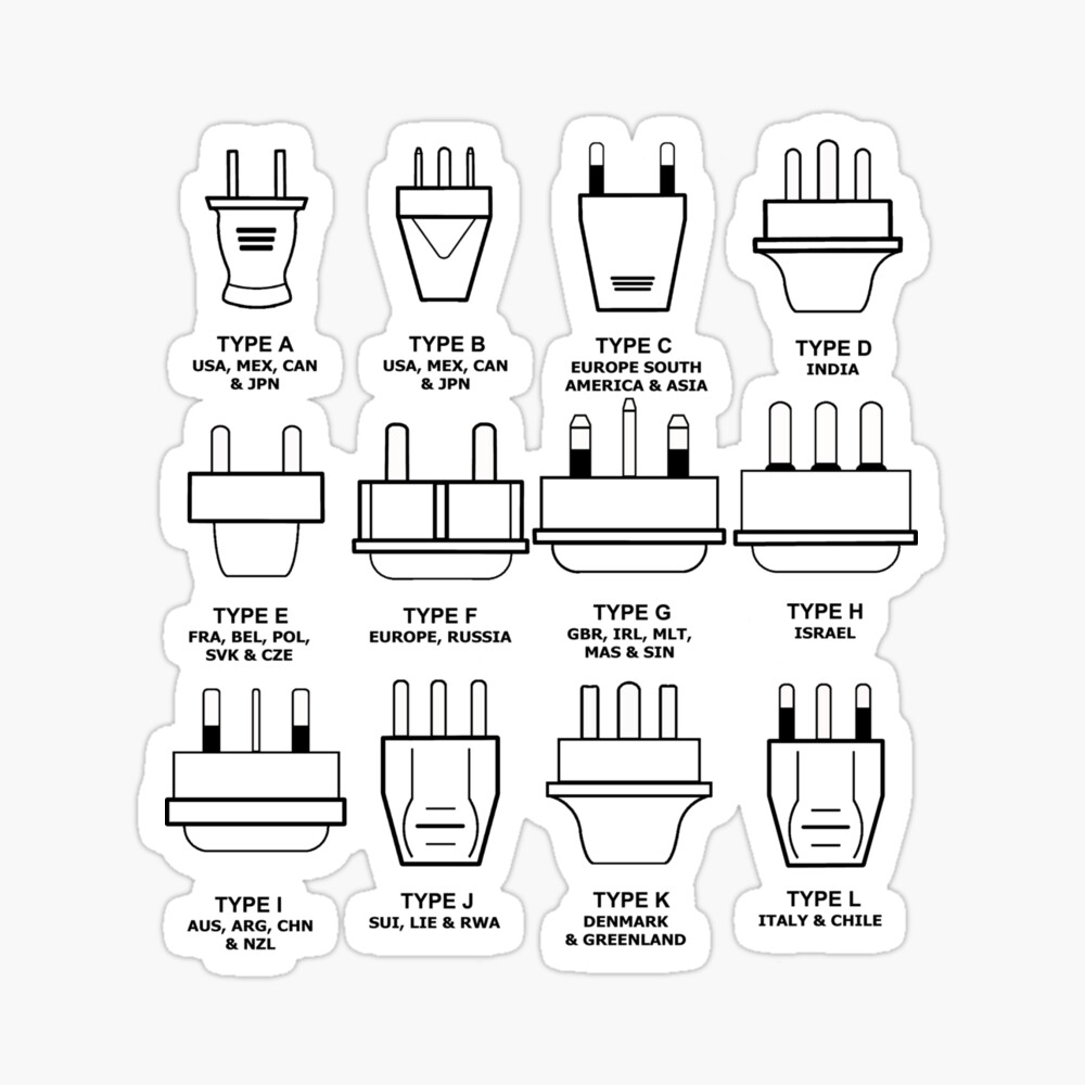 World Plug Types Poster