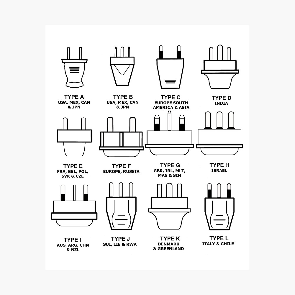World Plug Types Poster