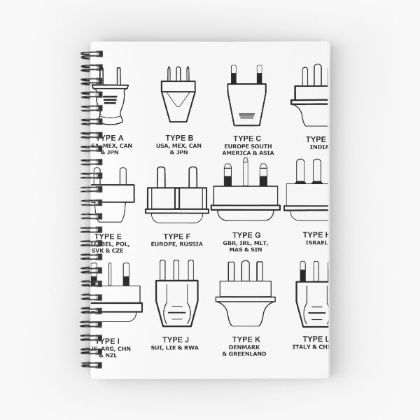 Item preview, World Plug Types designed and sold by aefflow-leader.